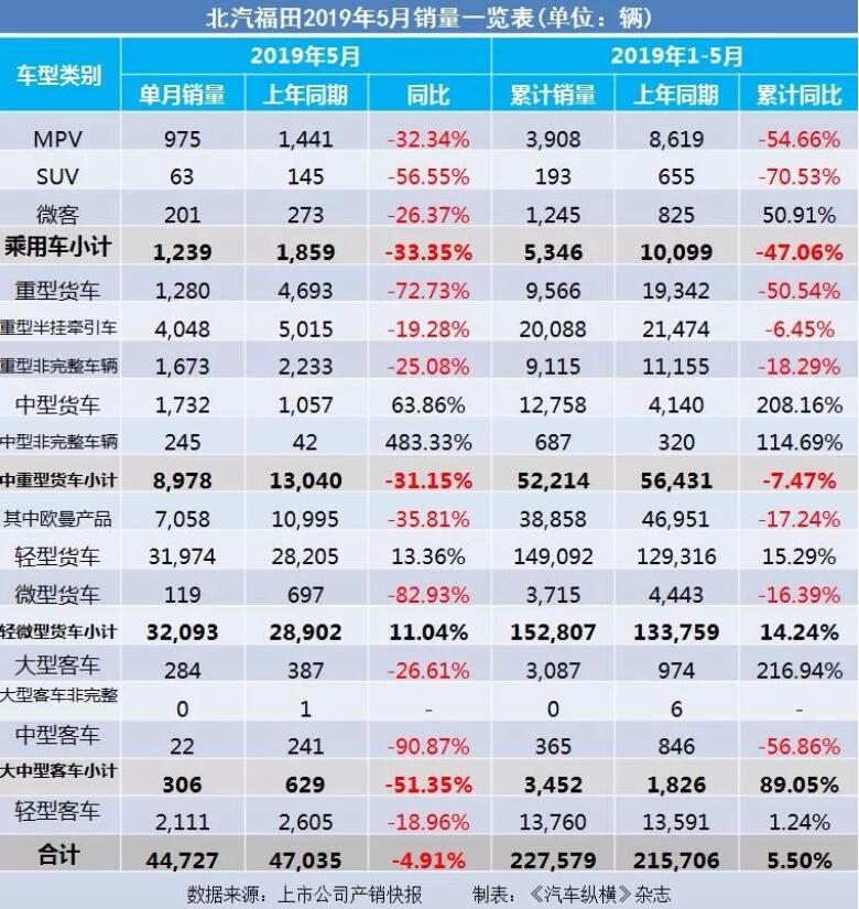5月汽車銷量快報：集體大跌哀鴻遍野！上汽/東風/長安/吉利/長城統(tǒng)統(tǒng)扛不住了