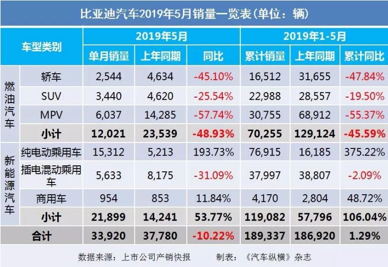 5月汽車銷量快報：集體大跌哀鴻遍野！上汽/東風/長安/吉利/長城統(tǒng)統(tǒng)扛不住了
